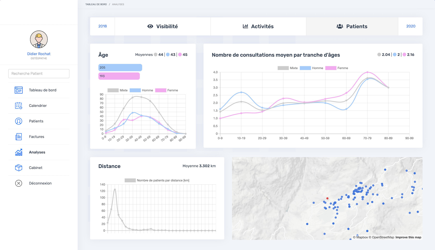 Analyse des patients | PERF'OSTEO